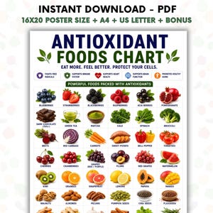 Op de afbeelding: Een educatieve kaart met de titel ANTIOXIDANT FOODS CHART en de tekst EAT MORE. FEEL BETTER. PROTECT YOUR CELLS. Het bevat een raster van diverse fruit, groenten, noten en zaden met labels zoals blueberries, dark chocolate en kale.