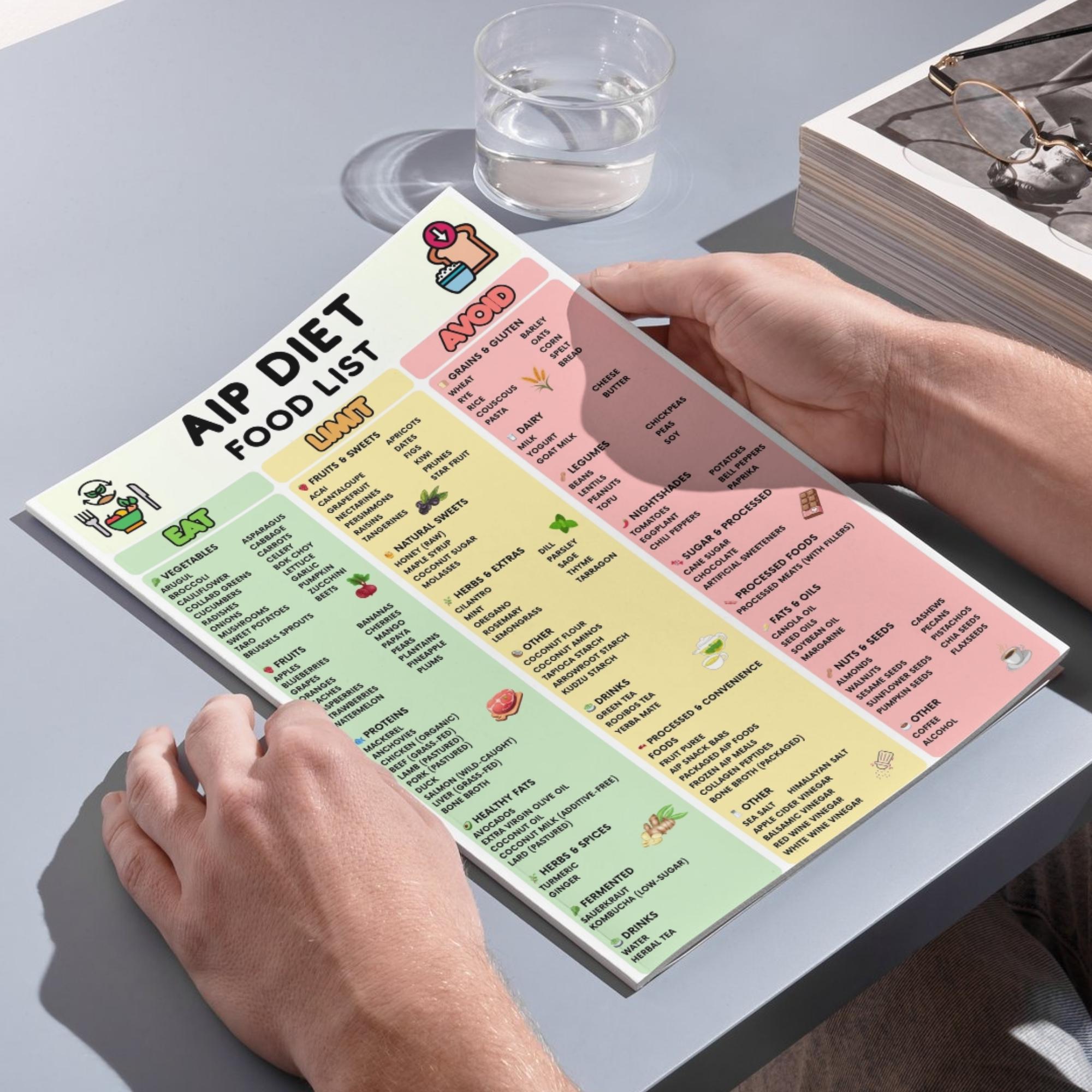 AIP Diet Food List Printable, Autoimmune Protocol Food Chart, Eat Limit ...