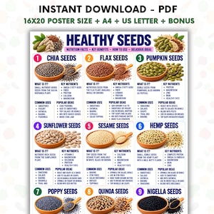 Könnte beinhalten: Ein digitales Lehrplakat mit dem Titel Healthy Seeds, das neun Abschnitte mit Bildern von Chia-, Leinsamen-, Kürbis-, Sonnenblumen-, Sesam-, Hanf-, Mohn-, Quinoa- und Nigellasamen zeigt. Jeder Abschnitt enthält Text zu Nährwerten und Verwendung.