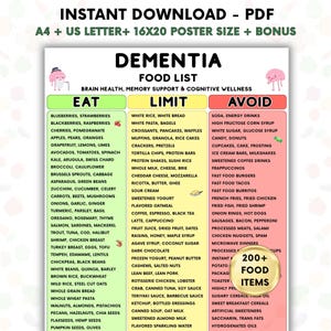 May include: A digital chart titled DEMENTIA FOOD LIST with three columns labeled EAT, LIMIT, and AVOID. The green column lists healthy foods, the yellow column lists foods to limit, and the red column lists foods to avoid. Includes brain illustrations.