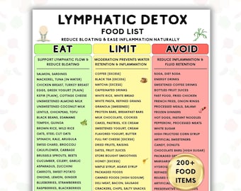 Lymphatic Detox Food List Printable, Anti-Inflammatory Diet Chart, Debloat & Reduce Water Retention Foods, Eat Limit Avoid Guide PDF