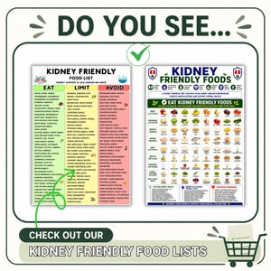 May include: Two informational charts titled Kidney Friendly Food List and Kidney Friendly Foods. The charts feature categorised columns for eating, limiting, and avoiding specific food items, with icons and text detailing dietary guidelines for health.