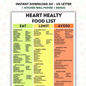 May include: A colorful food list poster with three sections: "Eat," "Limit," and "Avoid." The "Eat" section lists vegetables, fruits, protein sources, whole grains, and healthy fats. The "Limit" section lists protein, dairy, grains, and sweeteners. The "Avoid" section lists processed foods.