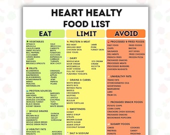 Heart Healthy Food List Printable, Eat Limit Avoid Diet Guide, Cardiac Diet Grocery List, Cholesterol Friendly & Low Sodium Foods PDF