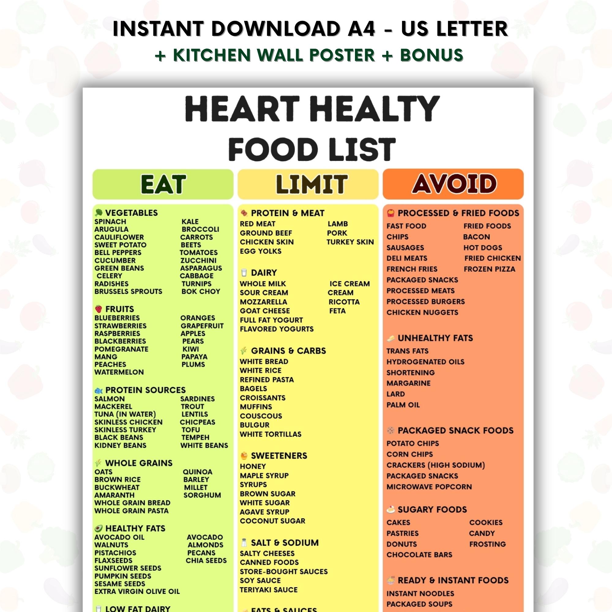 Heart Healthy Food List Printable, Eat Limit Avoid Diet Guide, Cardiac ...