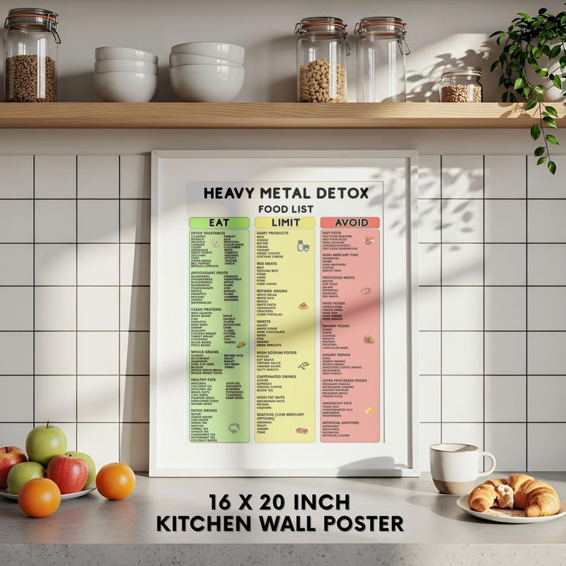 Heavy Metal Detox Food List Printable, Eat Limit Avoid Detox Diet Guide ...