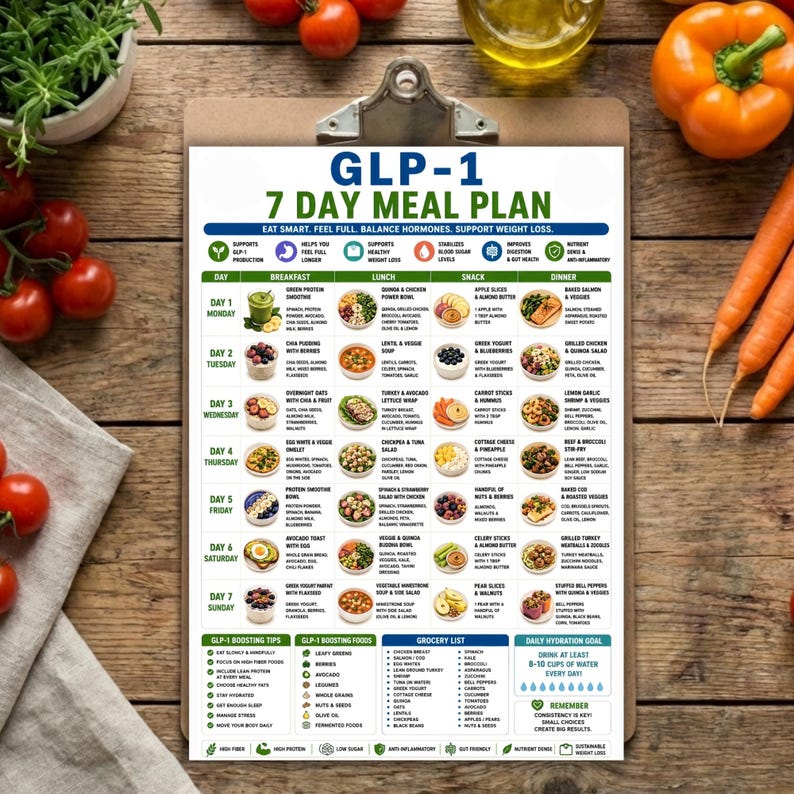 Puede incluir: Un portapapeles blanco con un plan de comidas de 7 d&iacute;as GLP-1 impreso con texto en azul y verde. El documento incluye un horario diario para el desayuno, el almuerzo, la merienda y la cena, junto con una lista de compras y consejos.