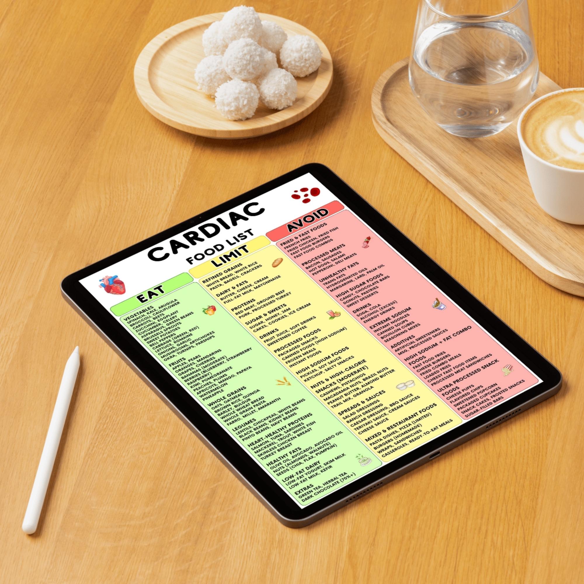 Cardiac Diet Food List Printable | Heart Health Eat Limit Avoid Chart ...
