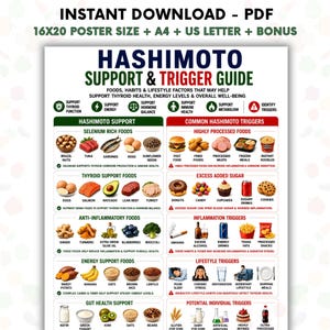 May include: A digital educational poster titled Hashimoto Support & Trigger Guide, featuring categorized lists of foods and lifestyle factors. The layout includes icons, text labels, and small illustrations of various food items and habits.
