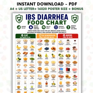 May include: An IBS Diarrhea Food Chart digital print featuring three color-coded columns labeled Eat, Eat in Moderation, and Avoid. The chart includes icons and text lists of various food items to help manage symptoms, with a white background.