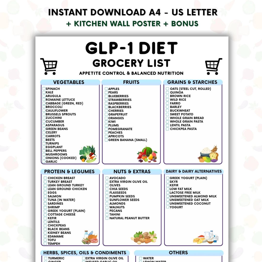Glp Checklist.pdf GLP-1 Diet Grocery List Printable,weight Loss Food List,ozempic Meal ...