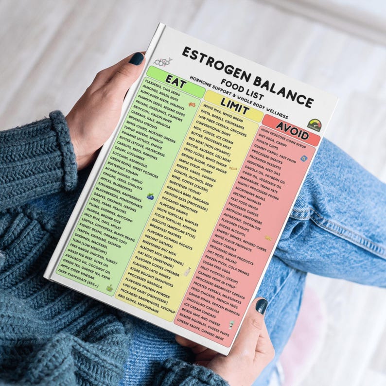May include: A printed food list titled "Estrogen Balance" with "Eat," "Limit," and "Avoid" sections. The list categorizes foods for hormone support and whole-body wellness. The image is held by a person with dark nail polish.