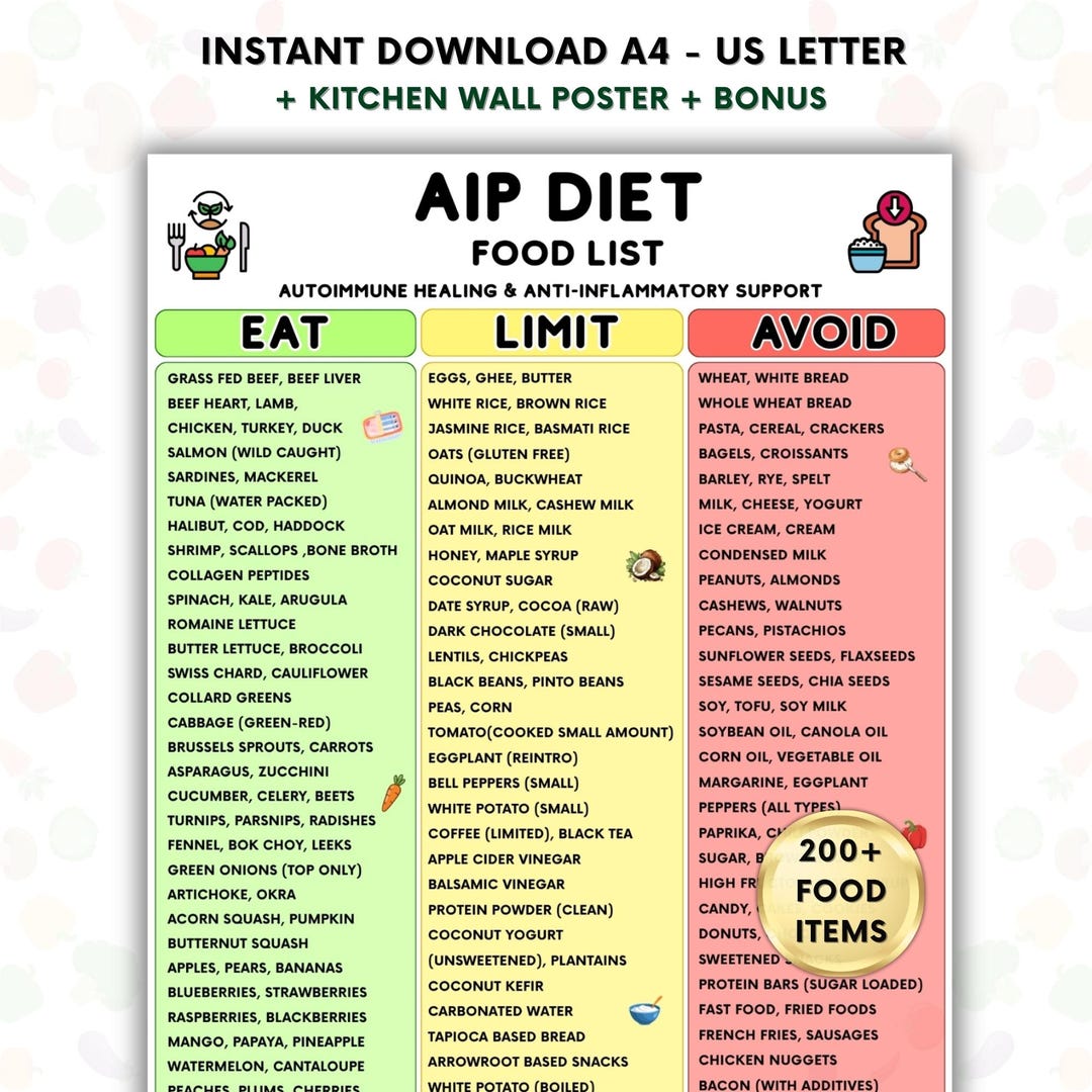 AIP Diet Food List Printable, Autoimmune Protocol Food Chart, Eat Limit ...