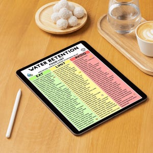 Op de afbeelding: Een digitale tablet met een voedingslijst over vochtretentie, verdeeld in drie kleurgecodeerde kolommen genaamd Eat, Limit en Avoid. Het scherm toont gedetailleerde tekstlijsten van diverse voedingsmiddelen. Een witte stylus ligt links van de tablet.