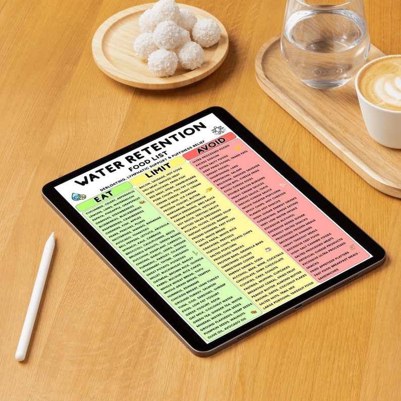 Op de afbeelding: Een digitale tablet met een voedingslijst over vochtretentie, verdeeld in drie kleurgecodeerde kolommen genaamd Eat, Limit en Avoid. Het scherm toont gedetailleerde tekstlijsten van diverse voedingsmiddelen. Een witte stylus ligt links van de tablet.