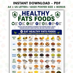 May include: A digital educational poster titled HEALTHY FATS FOODS featuring a grid of various food items categorised by type including oils, nuts, seeds, olives, fish, and dairy. The chart includes text descriptions and icons explaining health benefits.