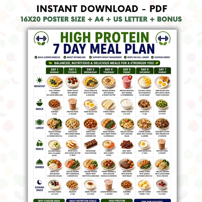 May include: A digital 7-day high protein meal plan chart featuring a grid of daily breakfast, lunch, dinner, and snack options with food illustrations and text labels. The document includes headers for Monday through Sunday and meal categories.