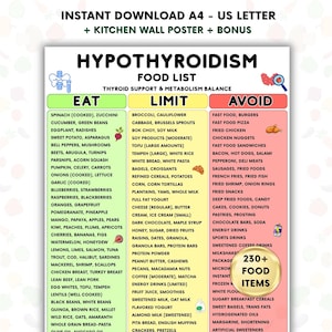 May include: A food list for hypothyroidism, categorised into "Eat," "Limit," and "Avoid" sections. The poster provides guidance on thyroid support and metabolism balance, with over 230 food items listed. Includes the text "Instant Download A4 - US Letter + Kitchen Wall Poster + Bonus."