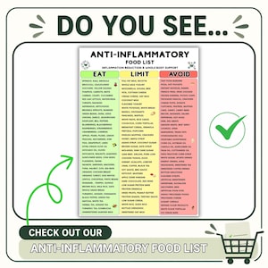 May include: A white informational chart titled ANTI-INFLAMMATORY FOOD LIST with three color-coded columns labeled EAT in green, LIMIT in yellow, and AVOID in pink. The chart lists various food items under each category with small icons.