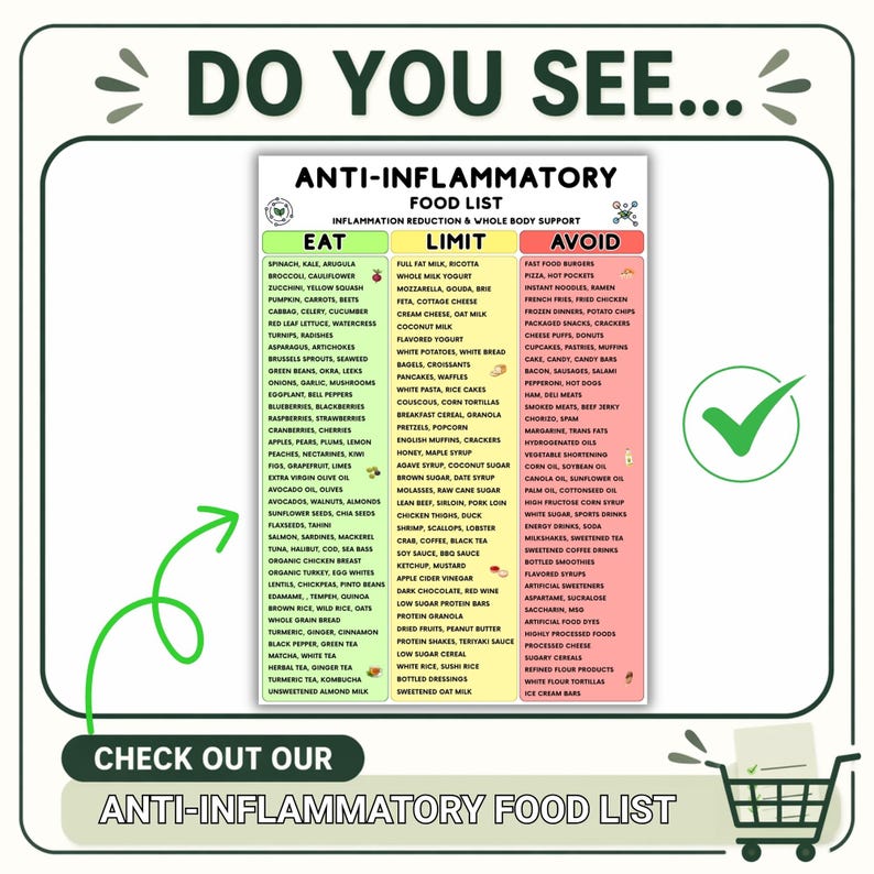 May include: A white informational chart titled ANTI-INFLAMMATORY FOOD LIST with three color-coded columns labeled EAT in green, LIMIT in yellow, and AVOID in pink. The chart lists various food items under each category with small icons.