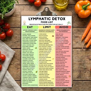 K&ouml;nnte beinhalten: Eine Lebensmittelliste mit dem Titel "Lymphatische Entgiftung" mit drei Spalten: "Essen", "Einschr&auml;nken" und "Vermeiden". Die Spalte "Essen" listet Lebensmittel wie Lachs, Spinat und Blaubeeren auf. Die Spalte "Einschr&auml;nken" umfasst Kaffee, wei&szlig;en Reis und M&uuml;sli. Die Spalte "Vermeiden" listet Soda, Fast Food und Zucker auf.