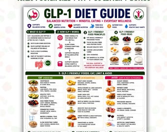 GLP-1 Diet Guide Printable, GLP-1 Friendly Foods Chart, Eat Limit Avoid Food List, Balanced Nutrition Guide, Healthy Eating