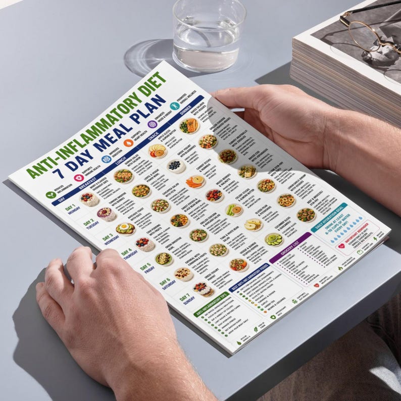 May include: A white paper chart titled Anti-Inflammatory Diet 7 Day Meal Plan featuring a grid layout with daily breakfast, lunch, snack, and dinner suggestions, small food illustrations, a grocery list, and anti-inflammatory tips in blue and green.