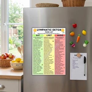 K&ouml;nnte beinhalten: Ein K&uuml;hlschrankmagnet mit einer "Lymphatische Detox-Lebensmittelliste" in Gelb, Gr&uuml;n und Rot. Die Liste kategorisiert Lebensmittel zum Essen, Einschr&auml;nken und Vermeiden, um Bl&auml;hungen und Entz&uuml;ndungen zu reduzieren. Eine Einkaufsliste ist angebracht.