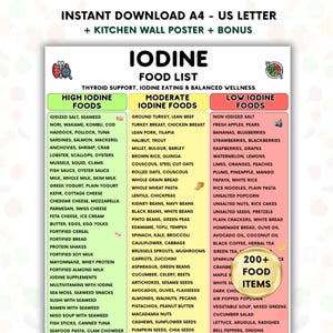 Utskrivbar lista över jodbaserade livsmedel, diagram över sköldkörtelstödjande livsmedel, livsmedel med högt och måttligt lågt jodinnehåll, guide till sköldkörtelkost i PDF-format, utskrivbar jodnäring