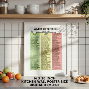 Op de afbeelding: Een ingelijste 40,64 x 50,8 cm keukenwandposter getiteld Water Retention Food List, met drie kleurgecodeerde kolommen met de labels Eat, Limit en Avoid. De kaart biedt een gedetailleerde lijst met voedingsmiddelen voor voedingsadvies, gepresenteerd in een duidelijke, georganiseerde lay-out met kleine pictogrammen bovenaan, weergegeven in een witte lijst aan een betegelde muur.