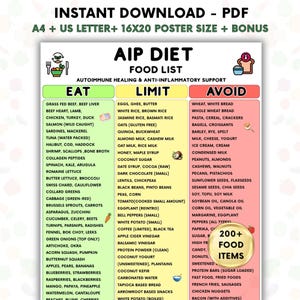 May include: A digital AIP diet food list chart organised into three colour-coded columns labelled Eat, Limit, and Avoid. The green column lists allowed foods, the yellow column lists foods to limit, and the red column lists foods to avoid. Includes a gold badge stating 200+ food items and icons of food and utensils.