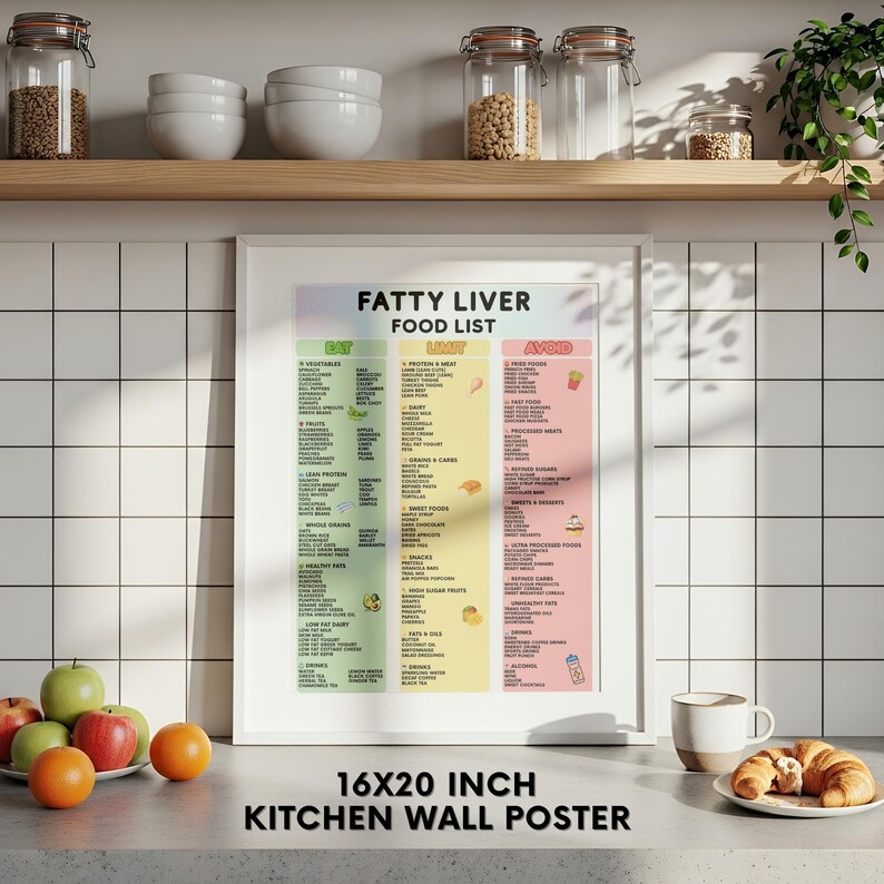 Fatty Liver Food List Printable, Foods to Eat Limit Avoid Guide, Liver ...