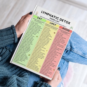 K&ouml;nnte beinhalten: Eine Person h&auml;lt ein wei&szlig;es Papier mit einer Lebensmittelliste f&uuml;r Lymphdetox. Die Liste ist in die Abschnitte Essen, Einschr&auml;nken und Vermeiden unterteilt. Das Papier wird vor einem blauen Pullover gehalten.