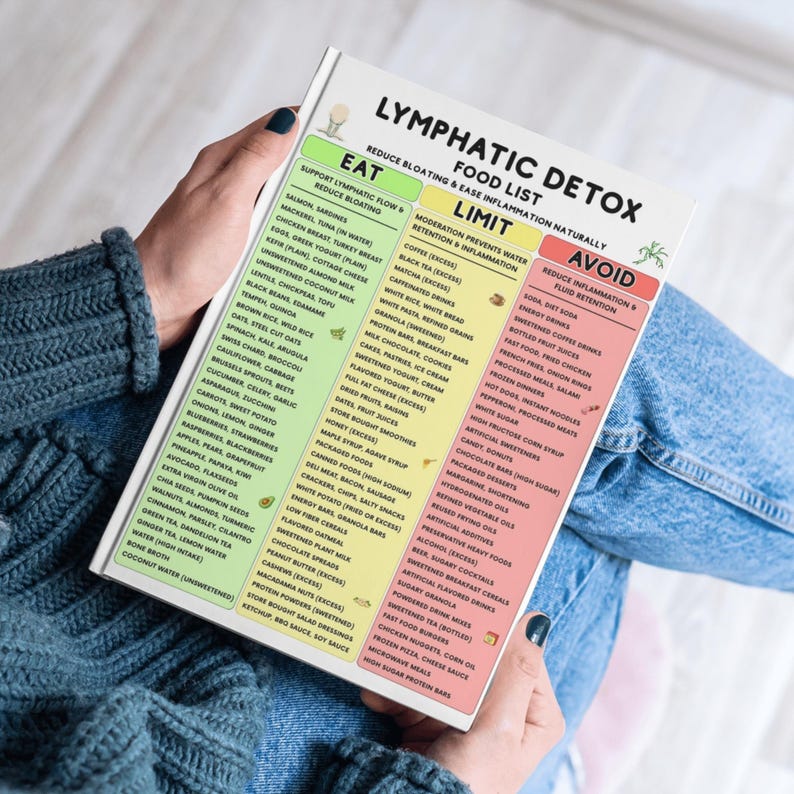 K&ouml;nnte beinhalten: Eine Person h&auml;lt ein wei&szlig;es Papier mit einer Lebensmittelliste f&uuml;r Lymphdetox. Die Liste ist in die Abschnitte Essen, Einschr&auml;nken und Vermeiden unterteilt. Das Papier wird vor einem blauen Pullover gehalten.