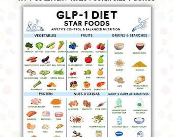 GLP-1スターフードリスト（印刷可能）、オゼンピック・ウェゴヴィダイエット食品ガイド、GLP-1服用時の食事、減量用買い物リスト、高タンパク質・低糖質