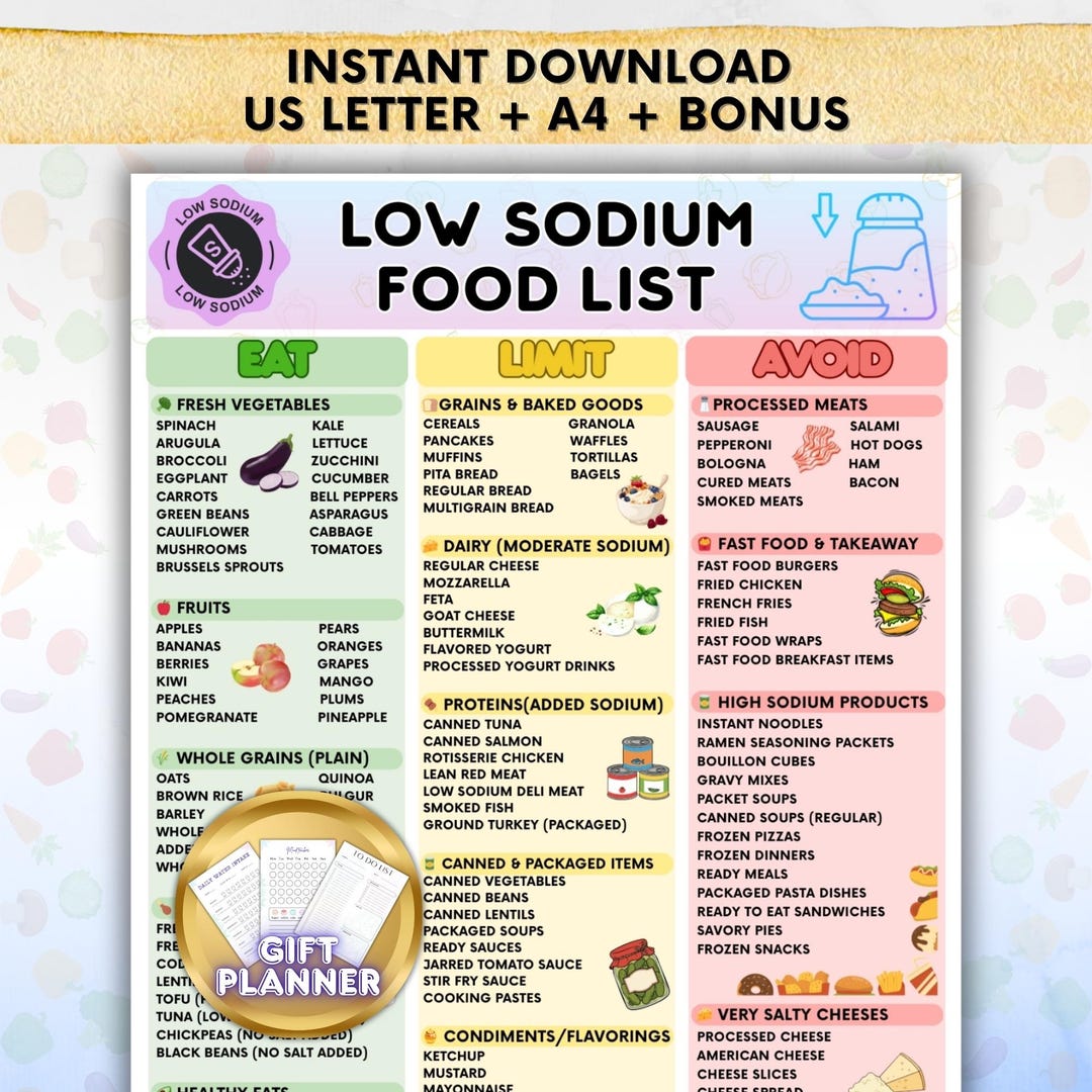 Low Sodium Printable Food List, Low Salt Food Chart, List Guide for ...