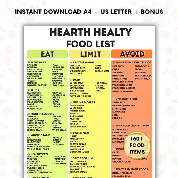 Heart Healthy Food List Printable, Eat Limit Avoid Diet Guide, Cardiac Diet Grocery List, Cholesterol Friendly & Low Sodium Foods PDF