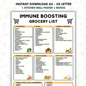 Utskrivbar inköpslista för immunstärkande, inköpstabell för immunstödjande, lista över livsmedel med C-vitamin, lista över antivirala livsmedel, hälsosam kostplan, A4-USLetter