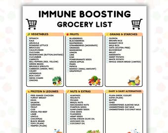 Immune Boosting Printable Grocery List, Immune Support Grocery Chart, Vitamin C Food List, AntiViral Food list,Healthy Diet Plan,A4-USLetter
