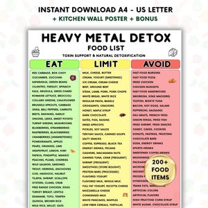 Op de afbeelding: Een afdrukbare voedingslijst voor een heavy metal detox dieet, met categorieën voor voedingsmiddelen om te eten, te beperken en te vermijden. Inclusief een bonus keukenmuurposter. De lijst bevat meer dan 200 voedingsmiddelen.