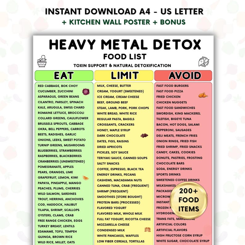 Heavy Metal Detox Food List Printable, Eat Limit Avoid Detox Diet Guide ...