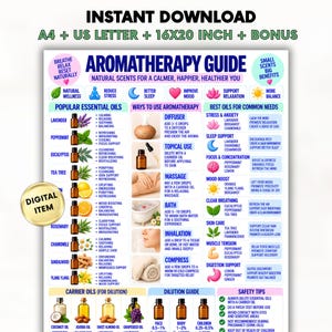 Puede incluir: Una guía de aromaterapia en formato digital con texto e ilustraciones de aceites esenciales, métodos de uso y consejos de seguridad. El gráfico incluye secciones sobre aceites populares, formas de uso, necesidades y una guía de dilución.