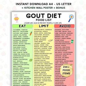 Può includere: Un poster dell'elenco degli alimenti della dieta per la gotta con tre colonne: Mangiare, Limitare ed Evitare. Il poster include un elenco di oltre 230 alimenti, con frutta, verdura e carni. Il poster è disponibile per il download immediato.