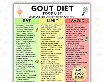 Gout Diet Food List Printable, Low Purine Foods Chart, Arthritis Food Eat Limit Avoid Guide, Uric Acid Diet Plan, Anti Inflammatory List