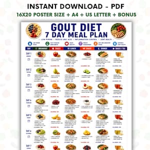 Pode incluir: Um gráfico digital intitulado Gout Diet 7 Day Meal Plan apresentando um layout de grade com sugestões de refeições diárias, contagem de calorias e ilustrações de alimentos. O documento inclui cabeçalhos de texto e ícones de saúde.