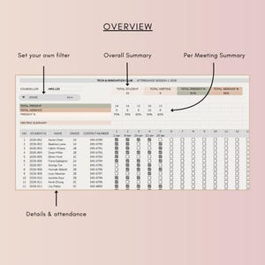 Op de afbeelding: Een spreadsheet met de titel "OVERZICHT" voor een aanwezigheidssessie van de Tech & Innovation Club. Het bevat namen, cijfers, contactnummers en aanwezigheidsgegevens voor vijf vergaderingen. De samenvatting toont de totalen.