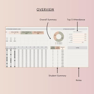 Op de afbeelding: Een digitaal aanwezigheidsblad met de titel "OVERVIEW". Het blad bevat secties voor aanwezigheidsoverzicht, studentenoverzicht en notities. Gegevens worden gepresenteerd in tabellen en een cirkeldiagram, met labels zoals "TOTAL PRESENT" en "TOTAL ABSENCE".