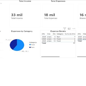 Puede incluir: Una visualización de datos con información financiera. Muestra gráficos y tablas que muestran ingresos, gastos y saldo. Incluye gráficos de barras, gráficos circulares y desgloses detallados de gastos e ingresos. El texto incluye "Ingresos totales", "Gastos totales" y "Saldo".