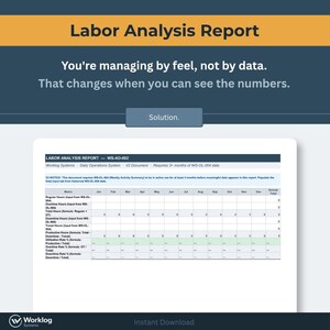 May include: A digital document titled "Labor Analysis Report" with a teal and yellow header. The document includes a table with rows for metrics like "Regular Hours" and "Overtime Hours." The text states, "You're managing by feel, not by data."