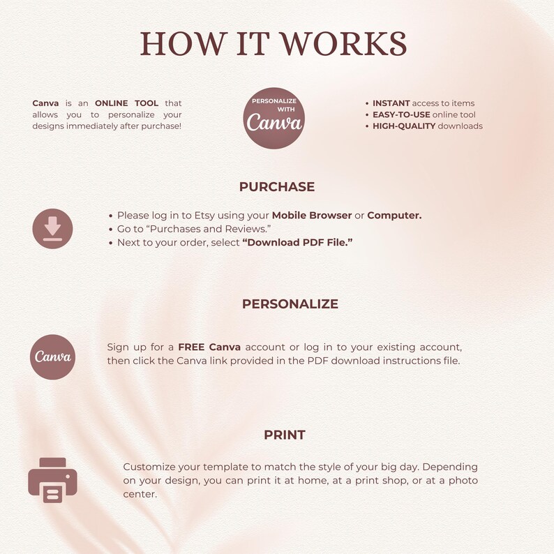May include: A beige infographic titled "HOW IT WORKS" details the process of using Canva for design personalization. Instructions include purchasing on Etsy, personalizing with Canva, and printing. The Canva logo is prominently displayed.